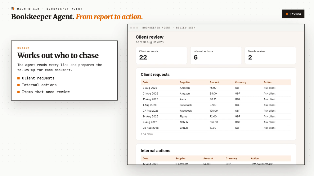 A reviewed report showing 22 client requests, six internal actions and two items that need review.