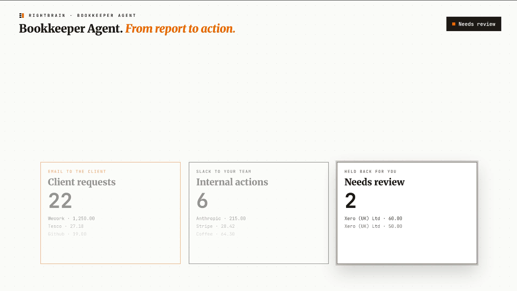 Transactions split into client requests, internal actions and a separate needs-review group.